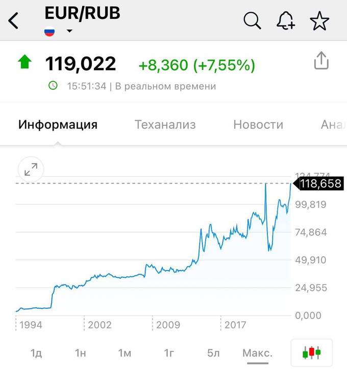 Рубль теряет позиции: как новые санкции ударили по российской валюте