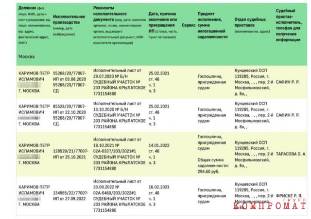 Долги Петра Каримова